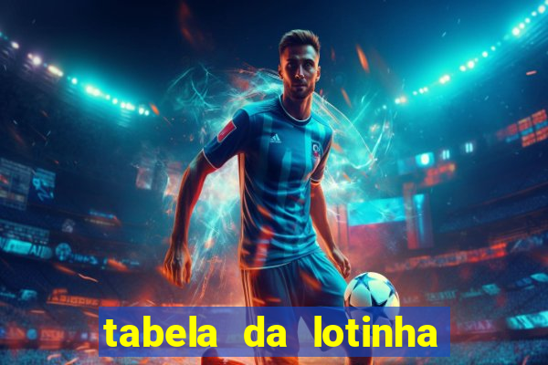 tabela da lotinha do jogo do bicho