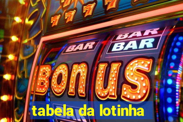 tabela da lotinha